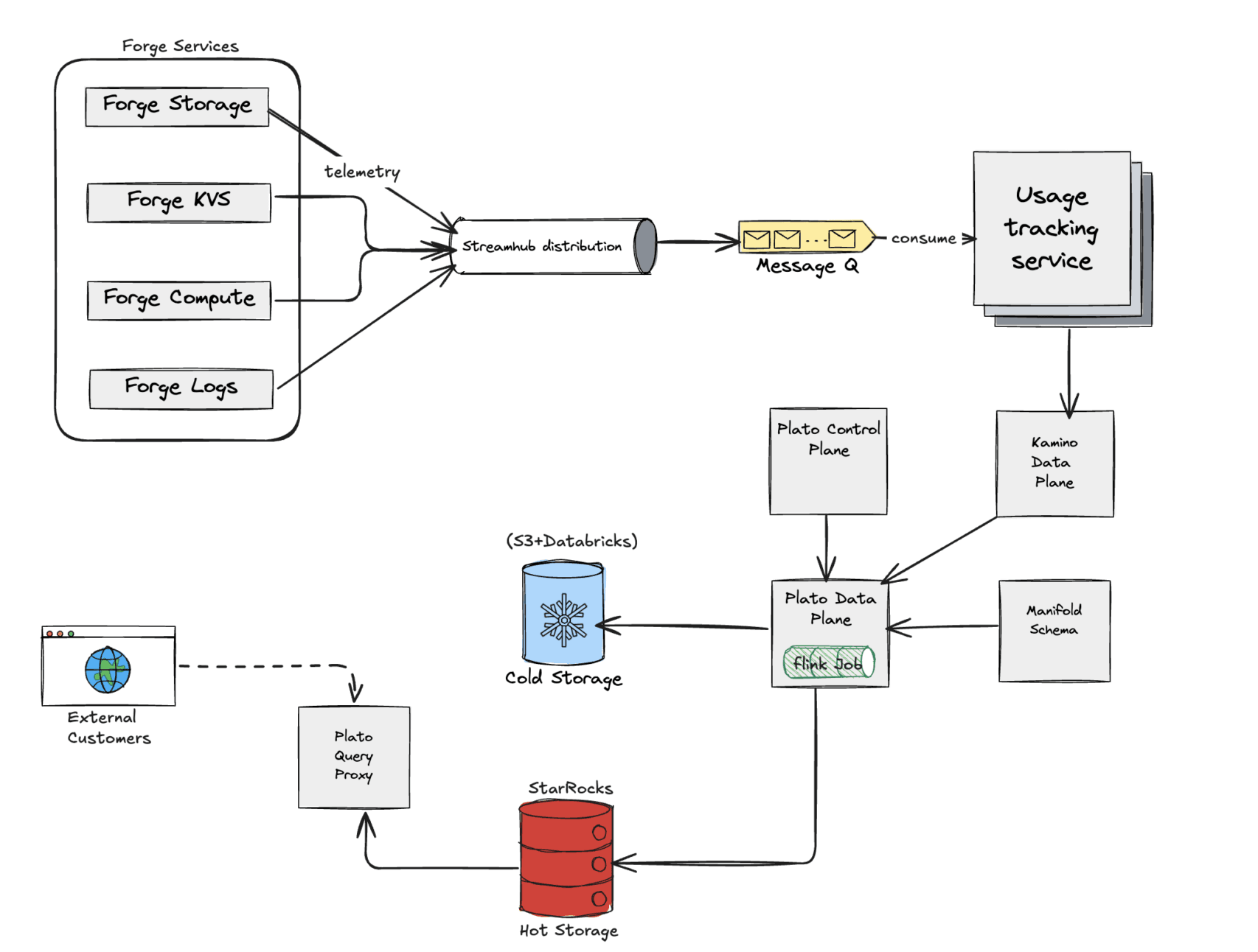 Inside Atlassian’s Forge Billing Architecture for Distributed Usage ...