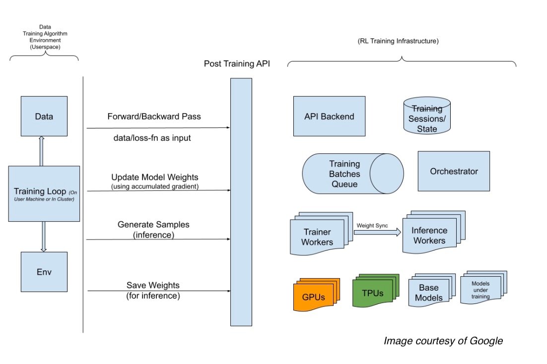 Google OpenRL