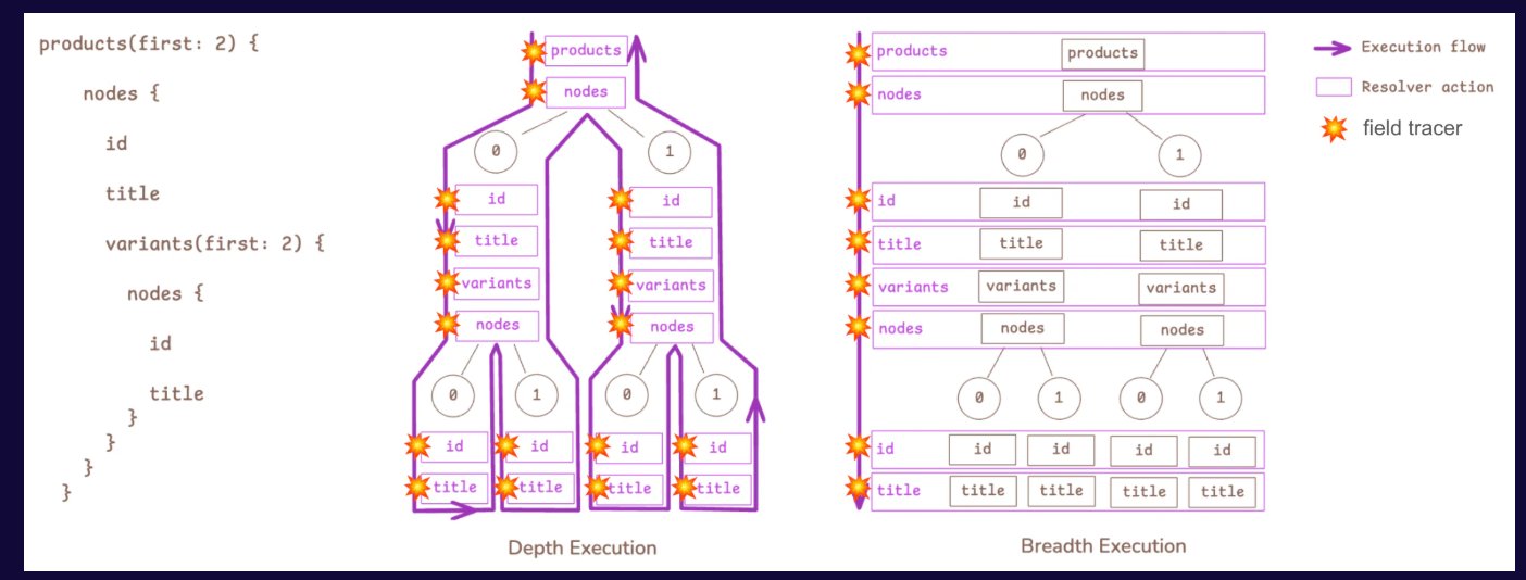 So sánh thời gian phản hồi giữa Breadth First và Depth First