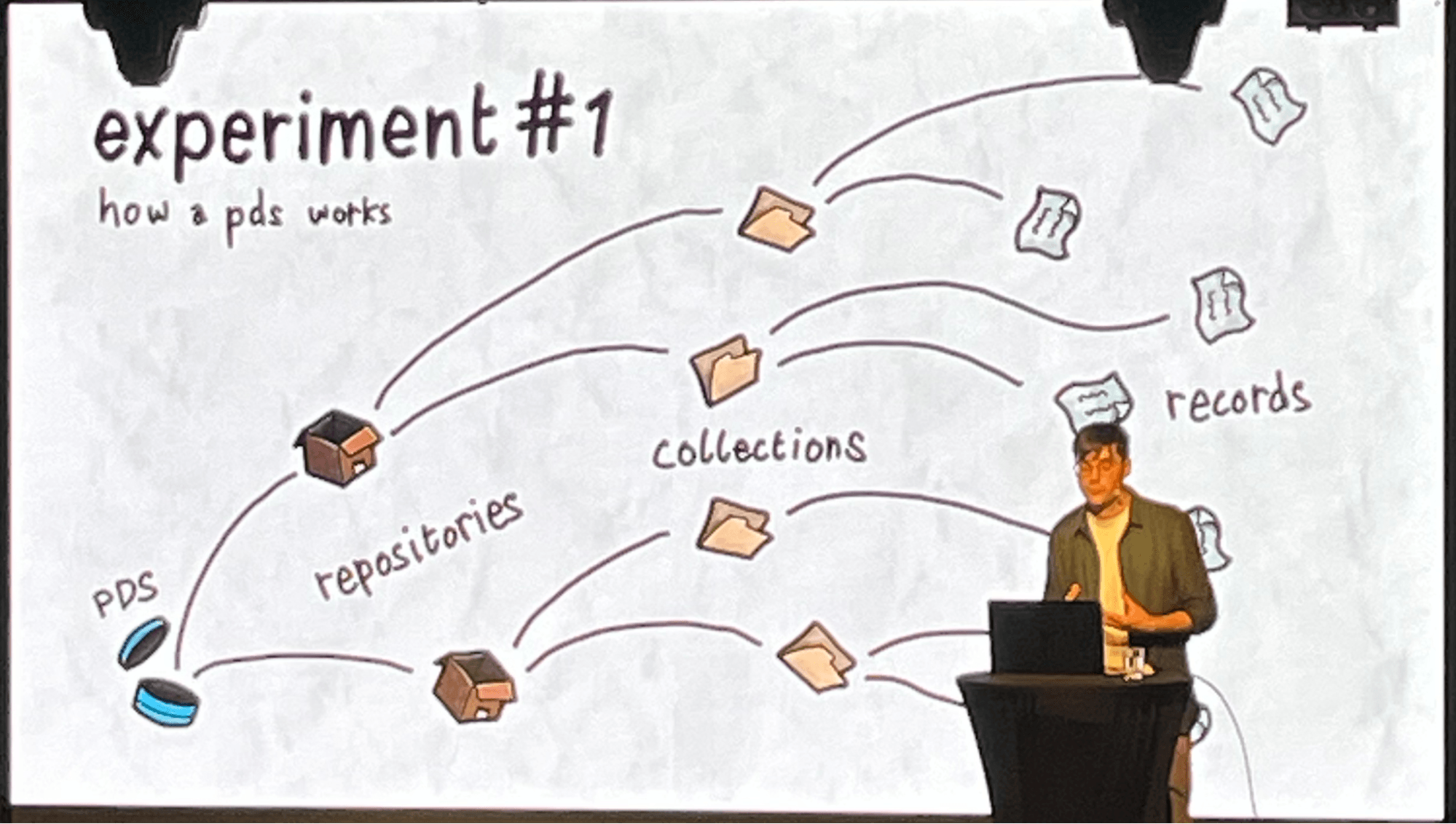 AT Protocol for Local-First Applications