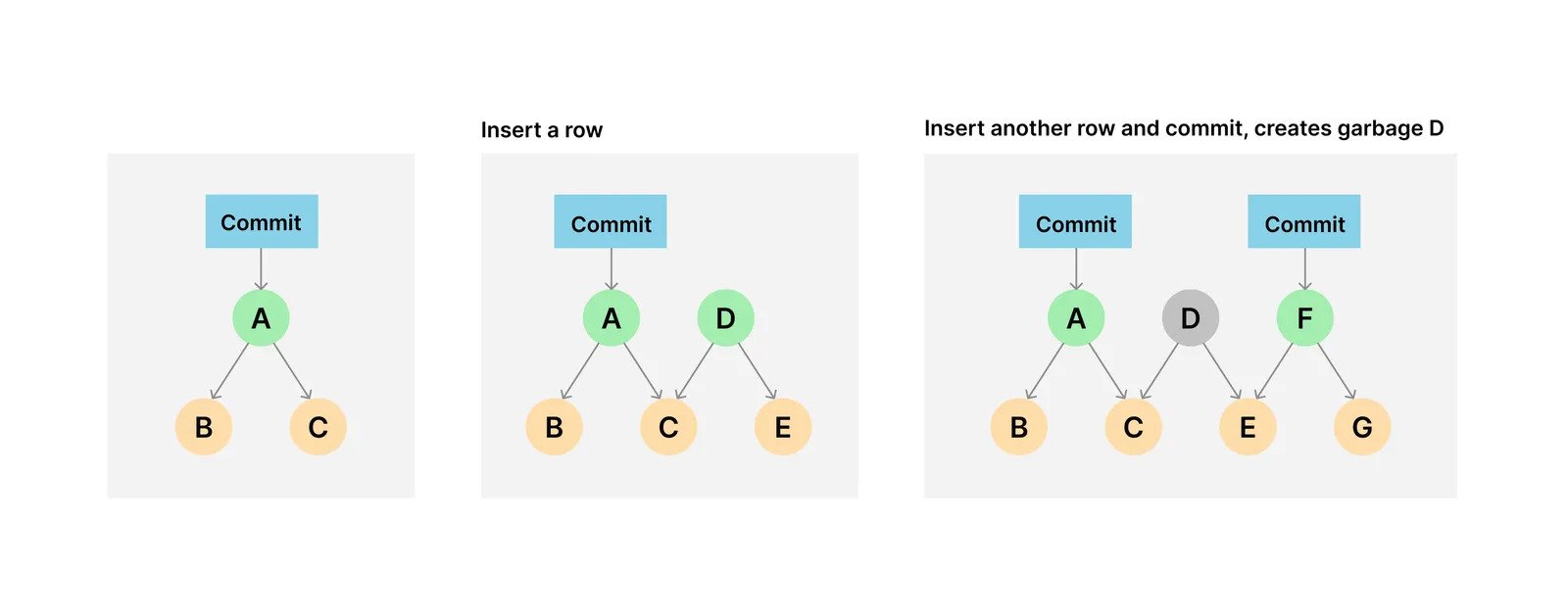 Dolt 2.0 Brings Automatic Garbage Collection and Versioned Vectors to Git for Data