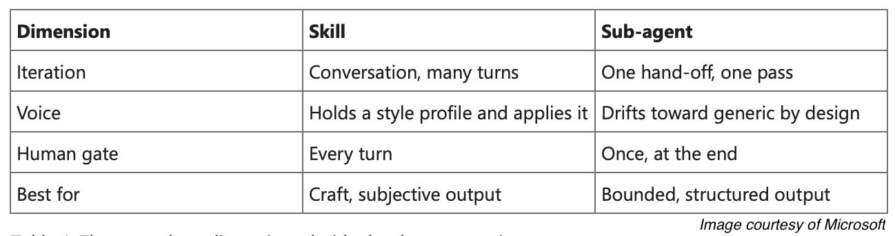 Choosing Between Subagent Skills