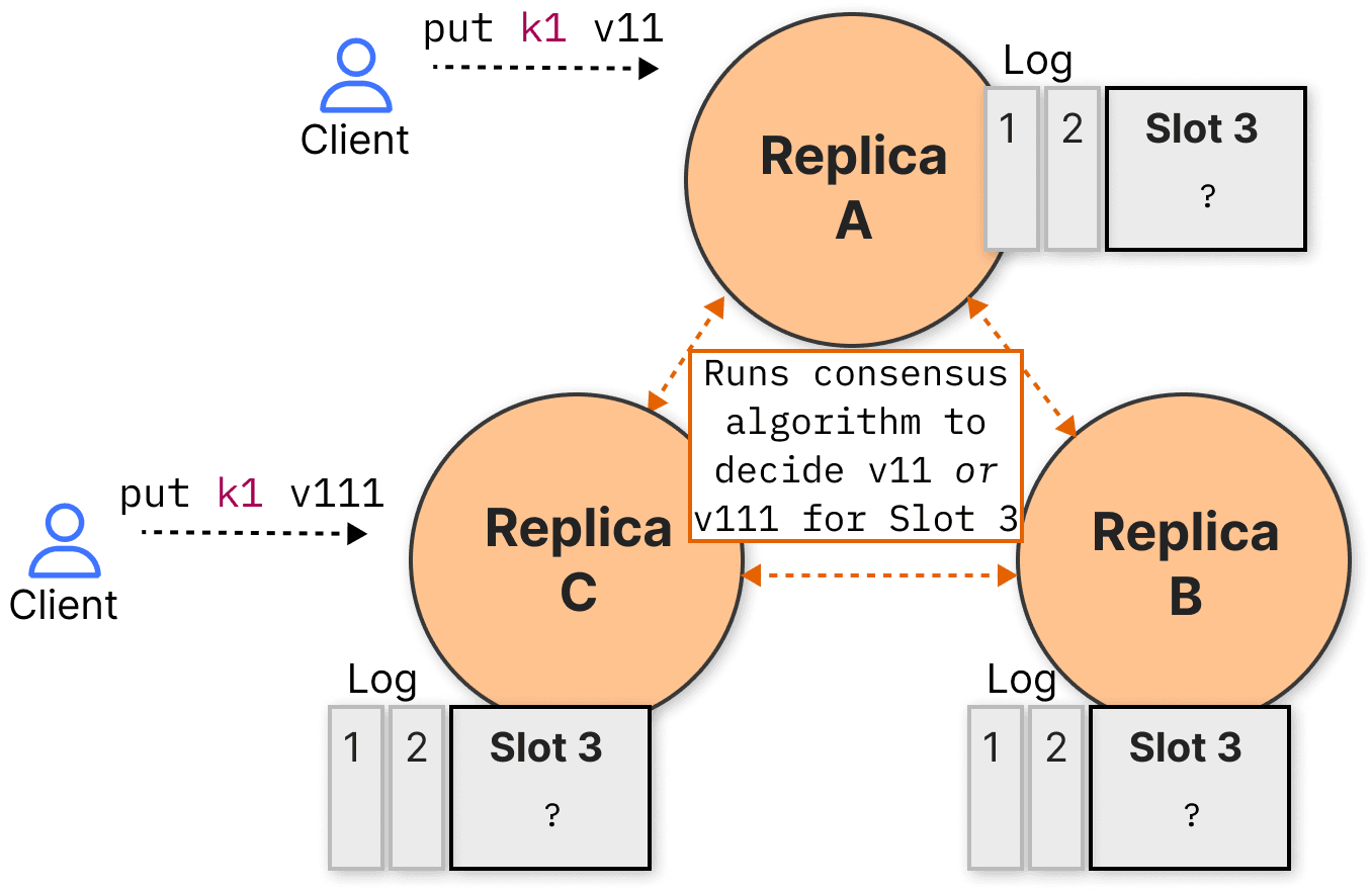 Cloudflare Introduces Meerkat for Strongly Consistent Global Coordination
