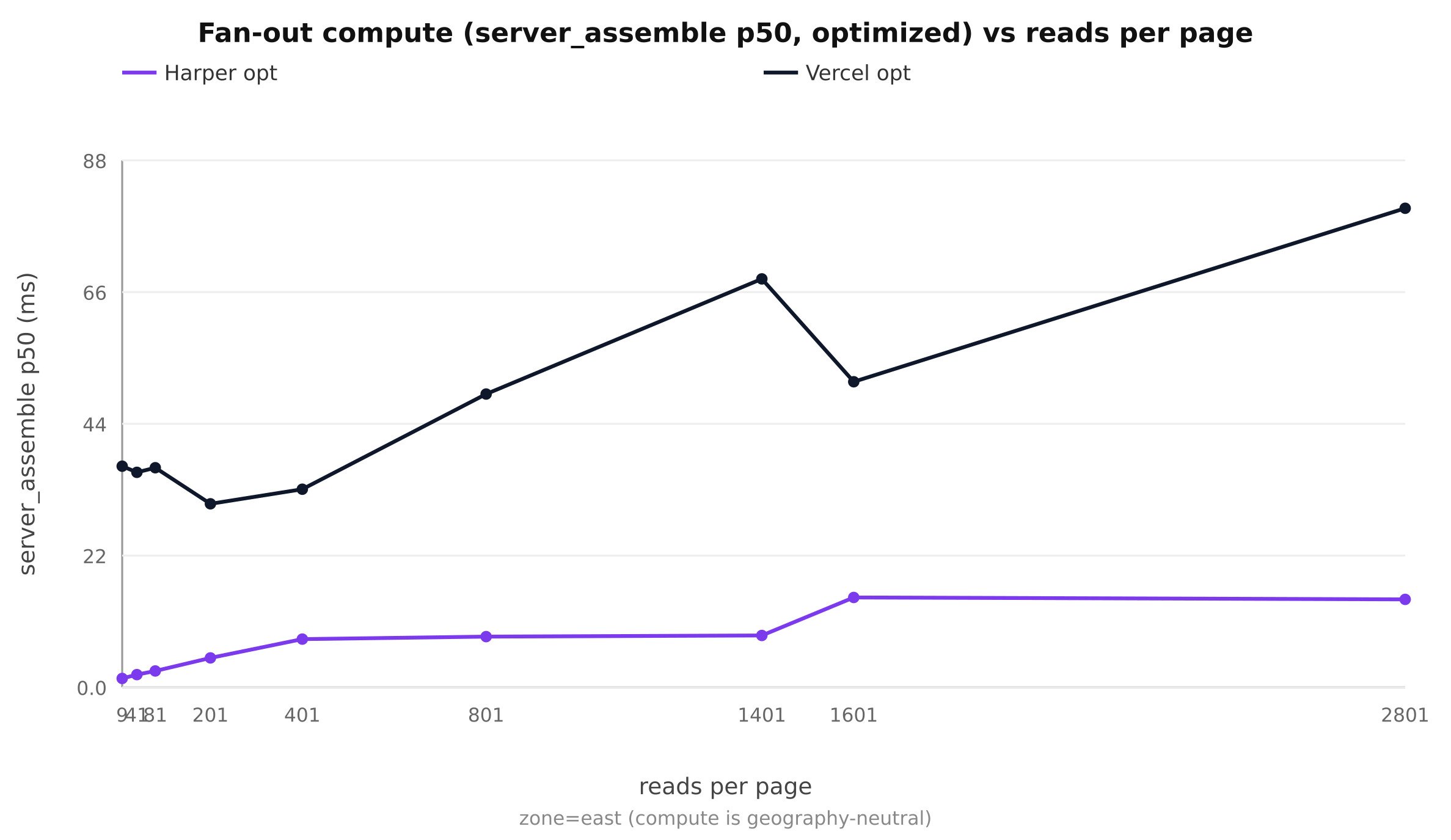 infoq.com - Renato Losio - Harper Argues Against the Multi-System Stack and Releases 5.2
