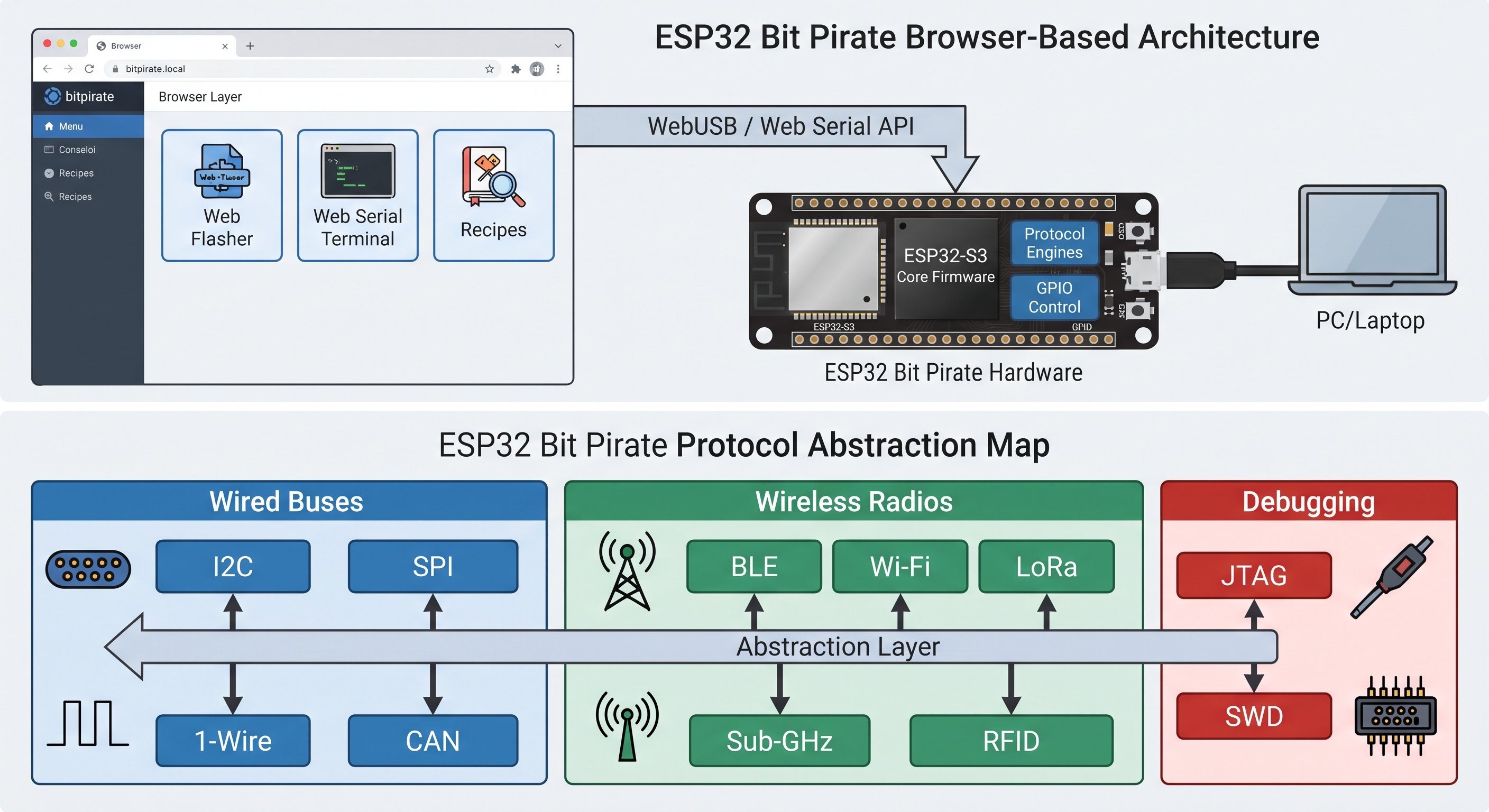 ESP32 Bit Pirate