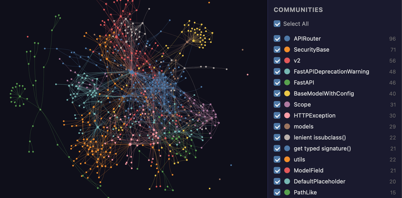 Graphify: Unifying Codebase Context