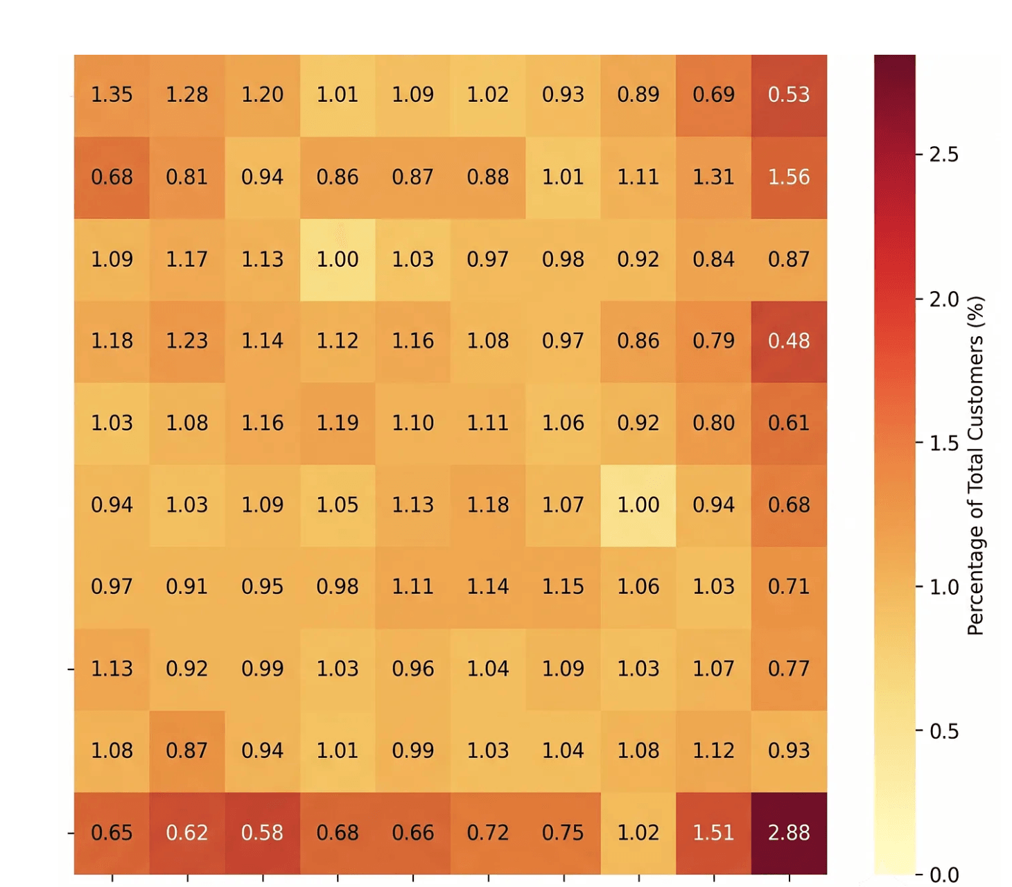 infoq.com - Leela Kumili - Swiggy Uses 350+ Features and Multi-Task MLP to Predict Customer Lifetime Value