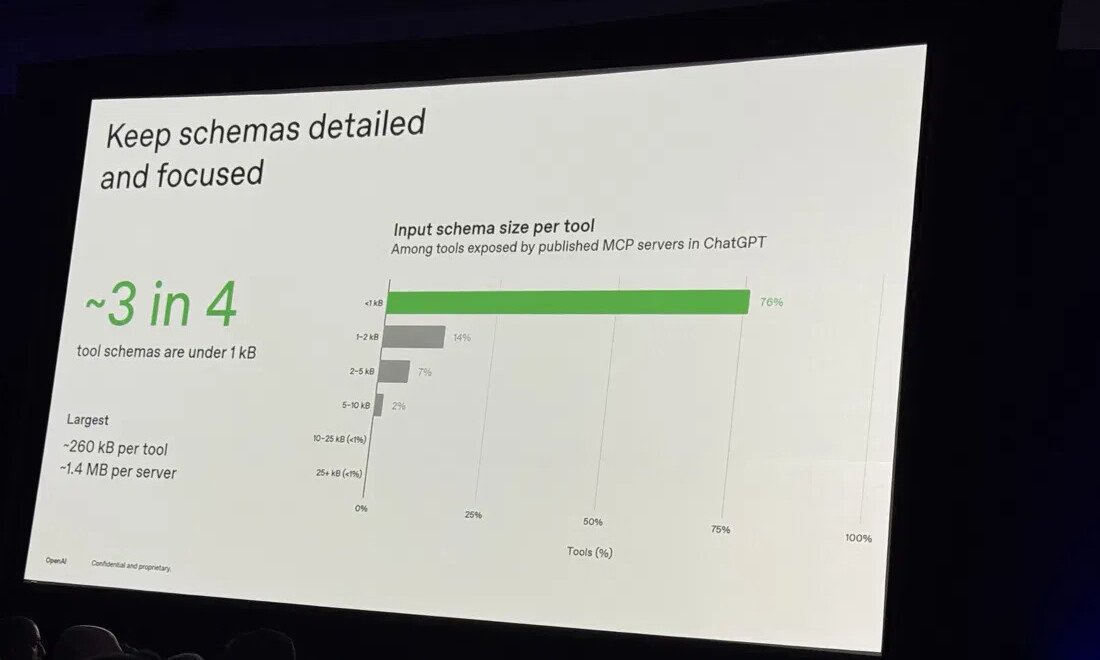 Thomas Sarlandie compartilha dados do ChatGPT plugin directory sobre schemas de ferramentas e anotações