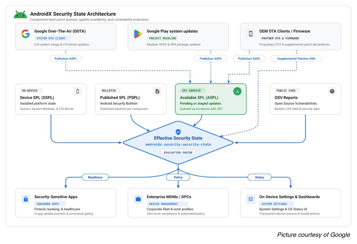 infoq.com - Sergio De Simone - Google's Android Security State Libraries Enable Component-Level Security Verification