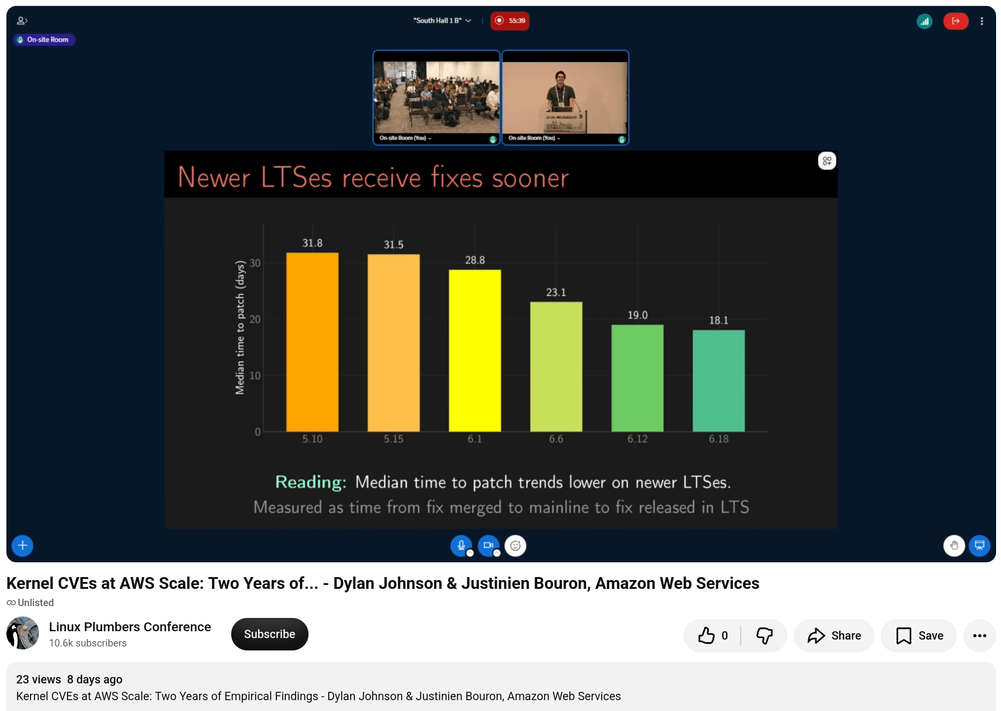 AWS Shows Use of AI Agents to Triage Linux Kernel CVEs - InfoQ