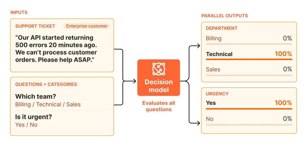 Cloudflare - Modelos de Decisão