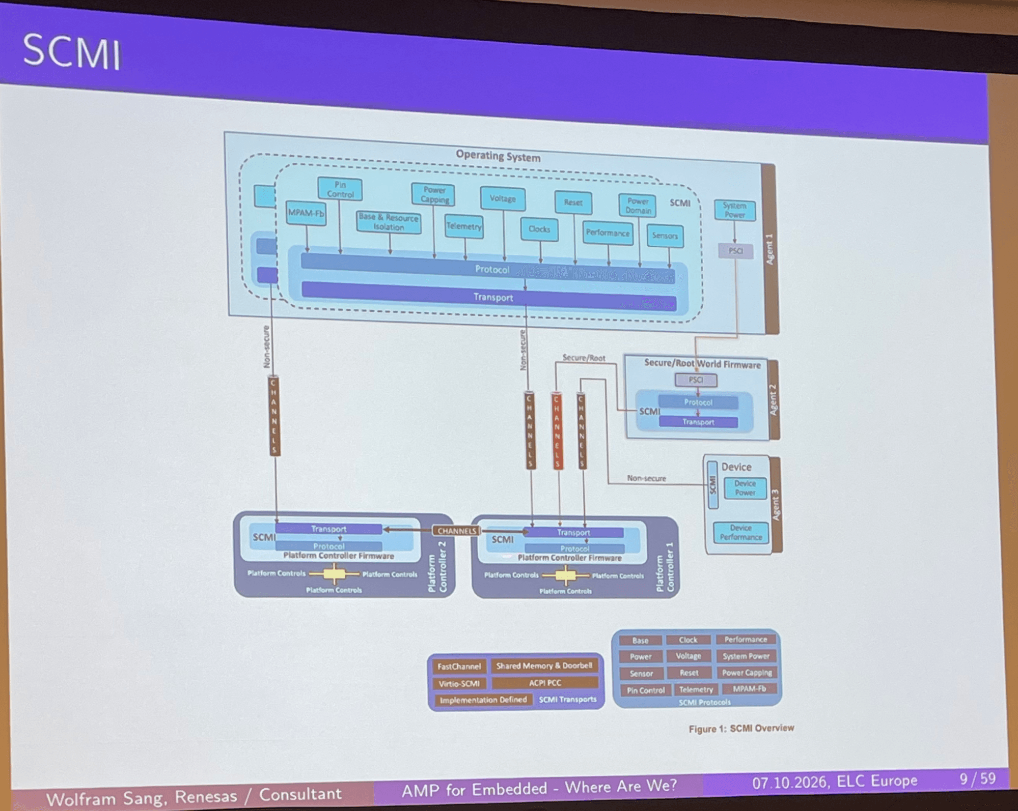 The Async Multiprocessing Has Sound Foundations in Linux, But Further ...