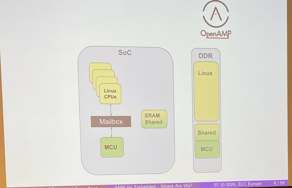 The Async Multiprocessing Has Sound Foundations in Linux, But Further ...