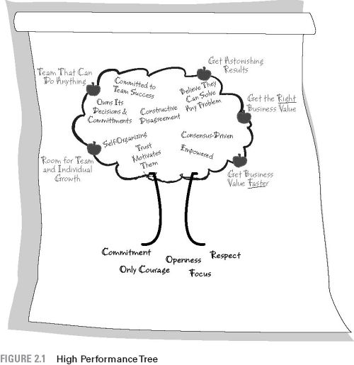 Book Excerpt: Coaching Agile Teams by Lyssa Adkins