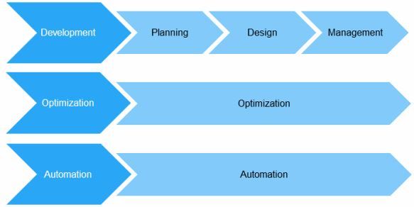 IT Architecture Design Framework: ADMIT
