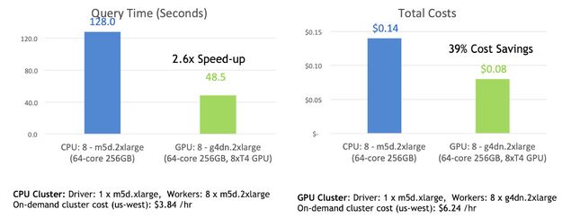 g4dn gpu